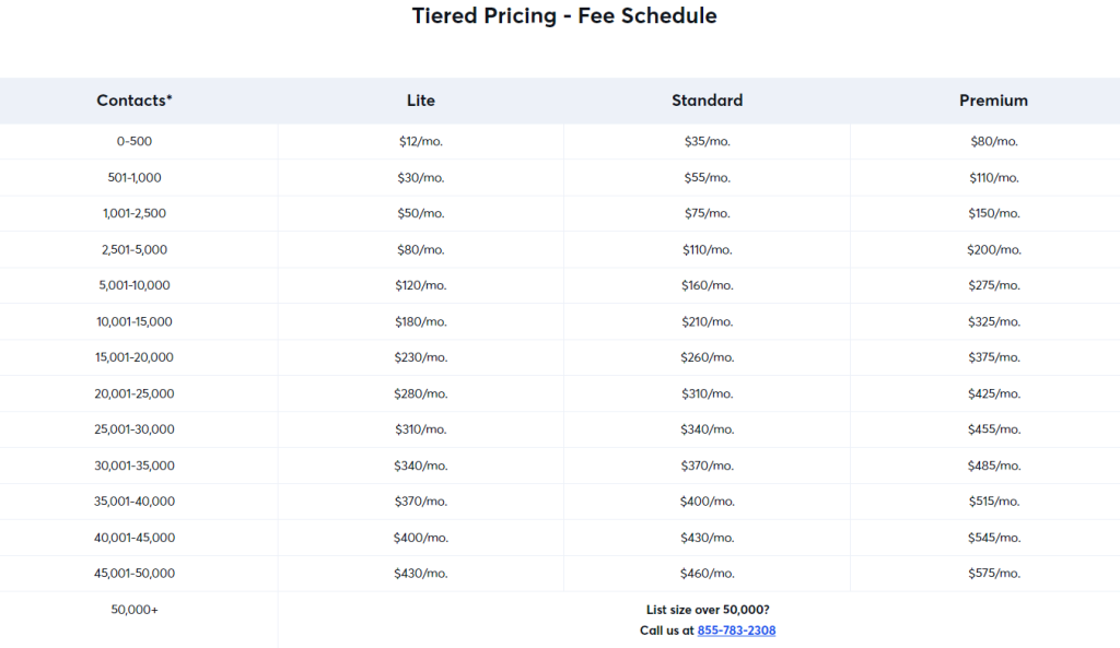 Constant Contact pricing schedule